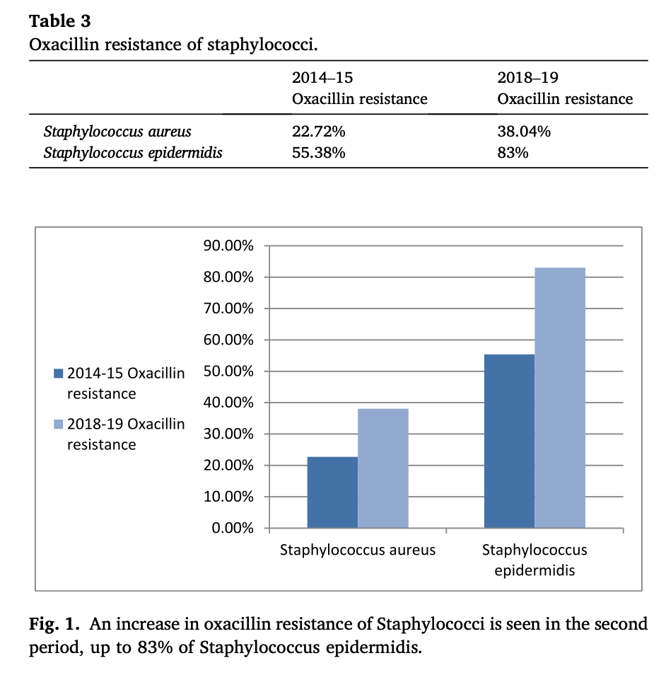 CRIOGO La recherche et l'enseignement Veille bibliographique